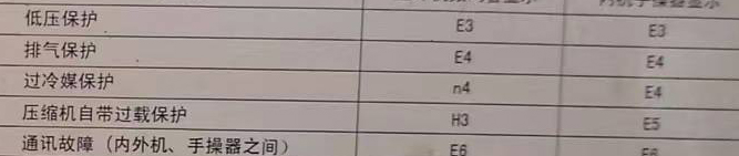 龙文空调电话在哪里找